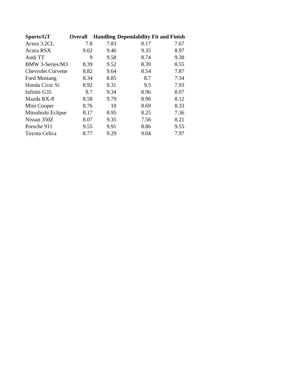 SportsCar.xlsx_第1页