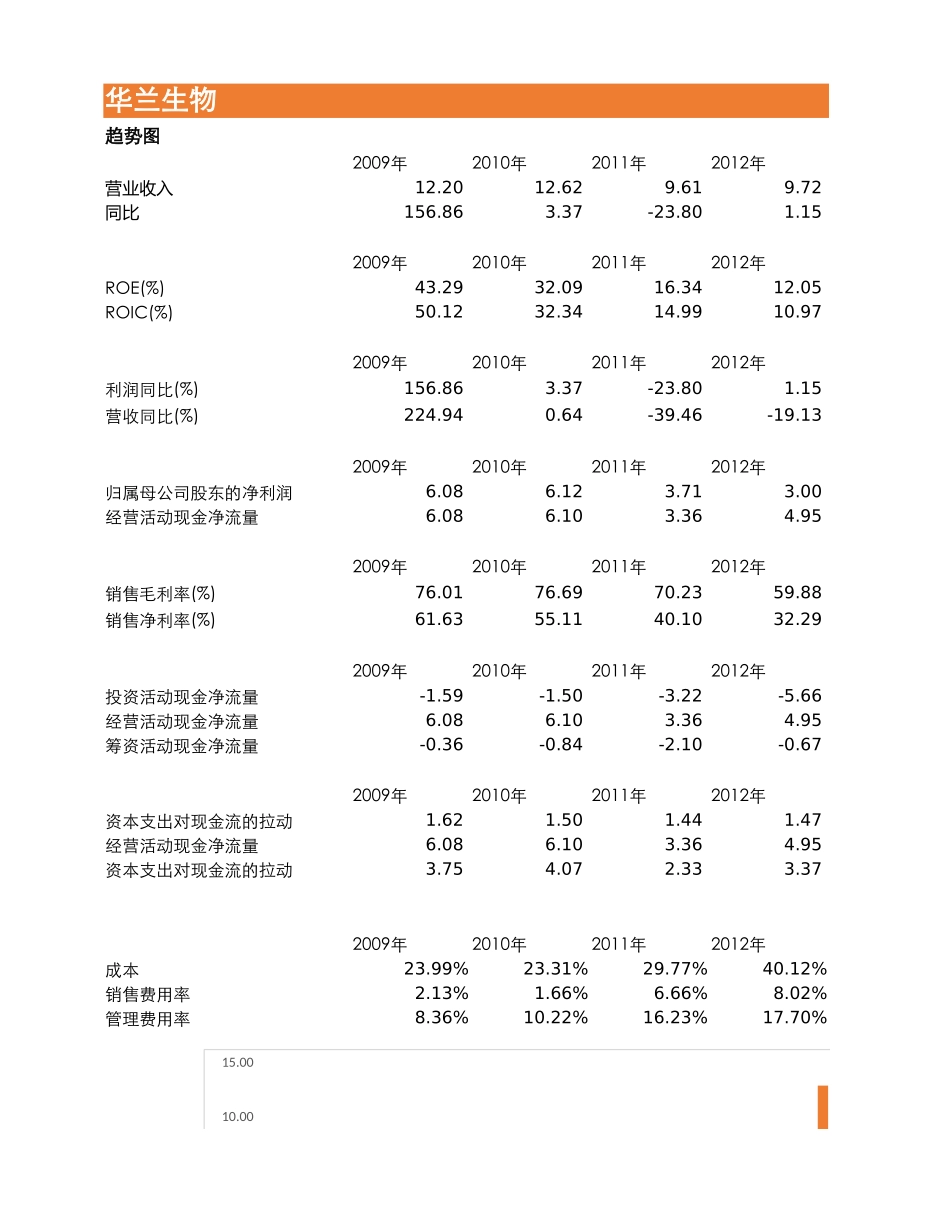 华兰生物估值建模-20190729.xlsx_第2页