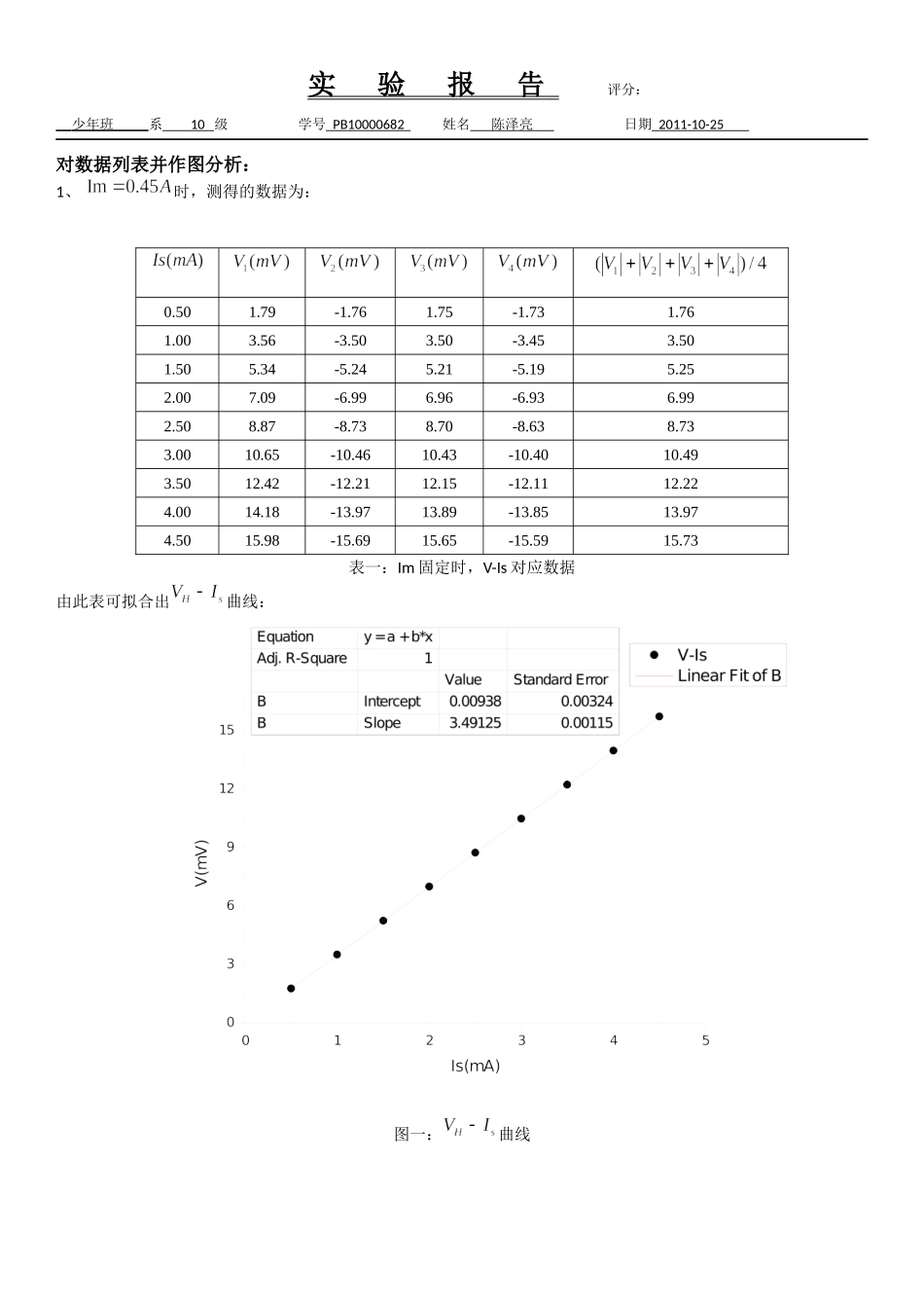 霍尔效应.docx_第1页