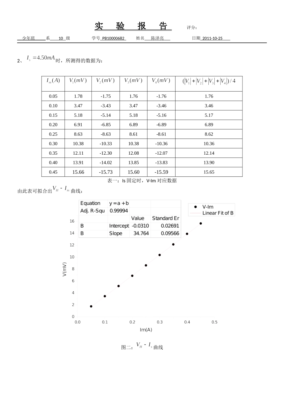 霍尔效应.docx_第2页