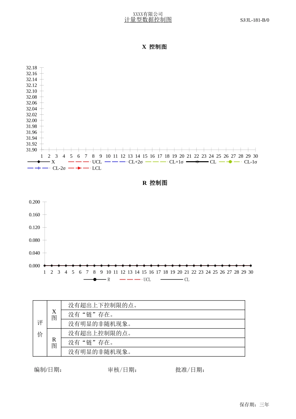计量型控制图-181.xls_第2页