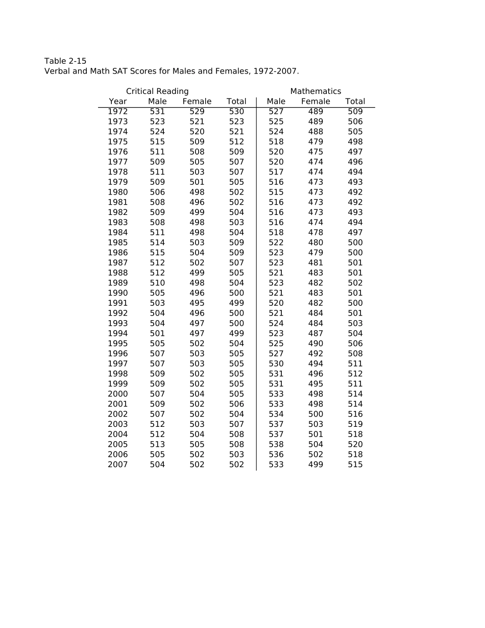 Table 2_15.xls_第1页