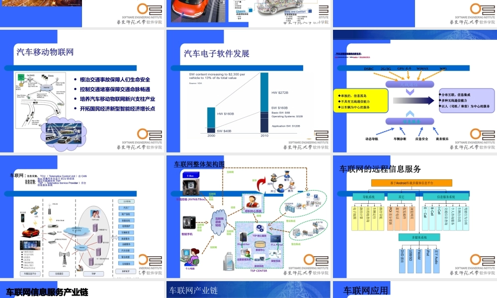 华东师范大学-关于车联网的几点思考.ppt