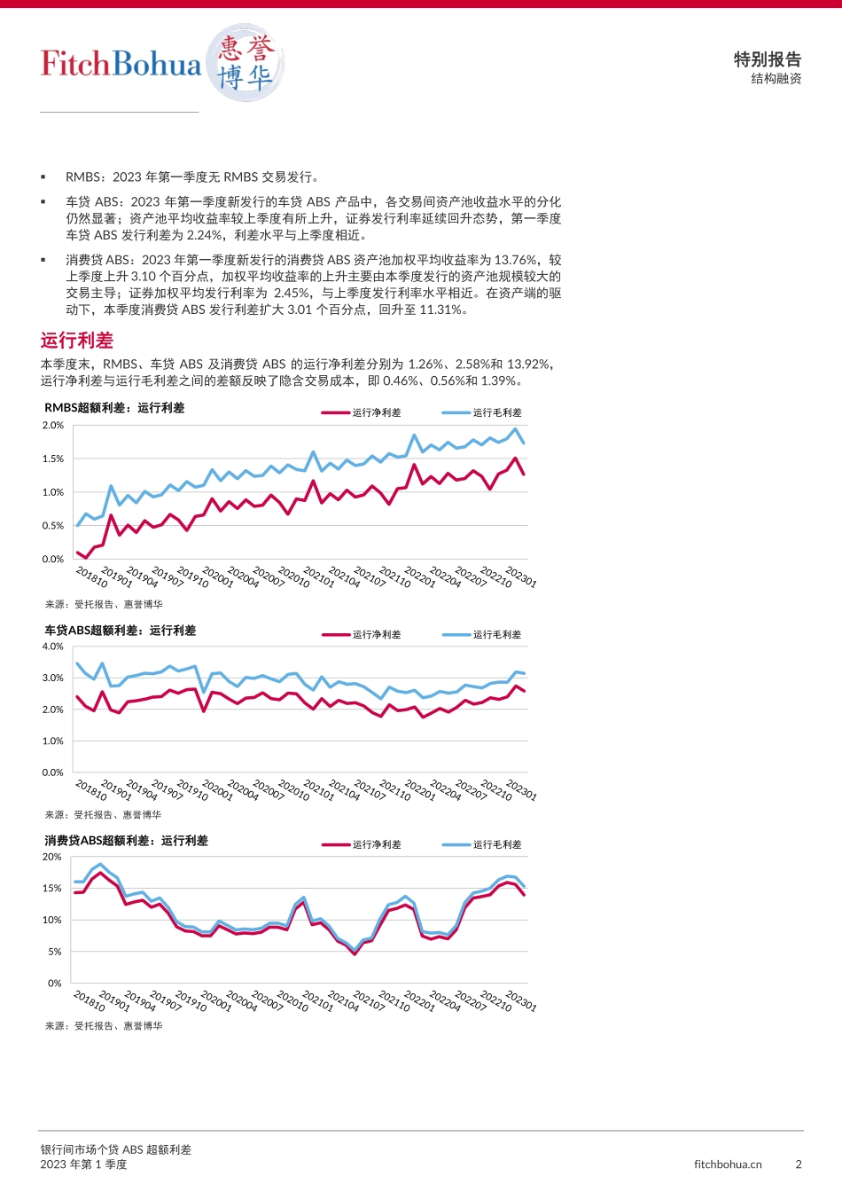 惠誉博华银行间市场个贷ABS超额利差报告2023Q1-8页-WN6.pdf_第3页
