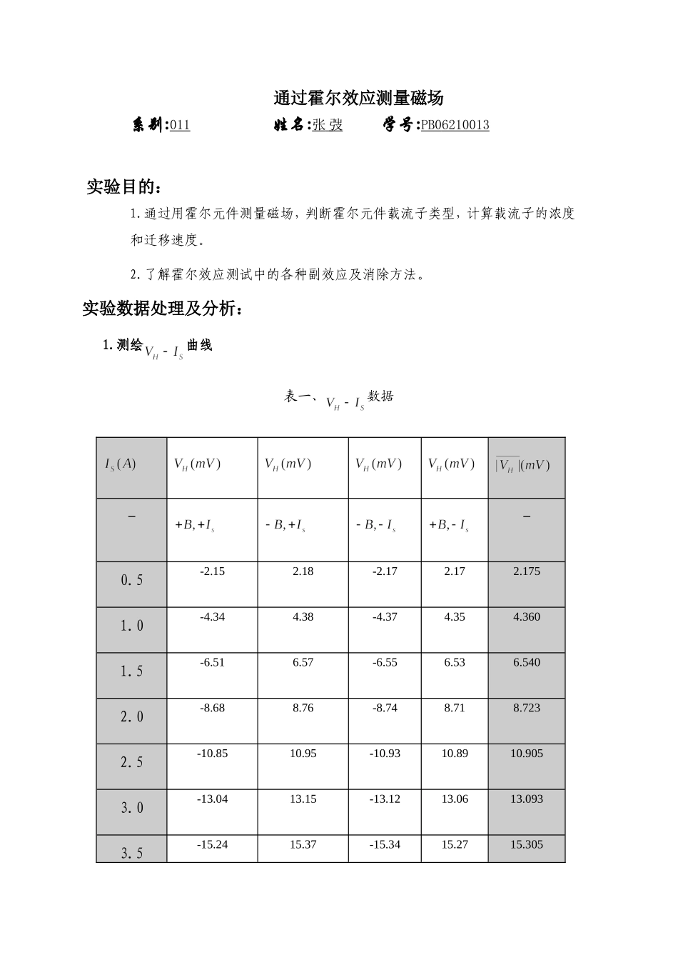 霍尔效应PB06210013-张弢!.doc_第1页