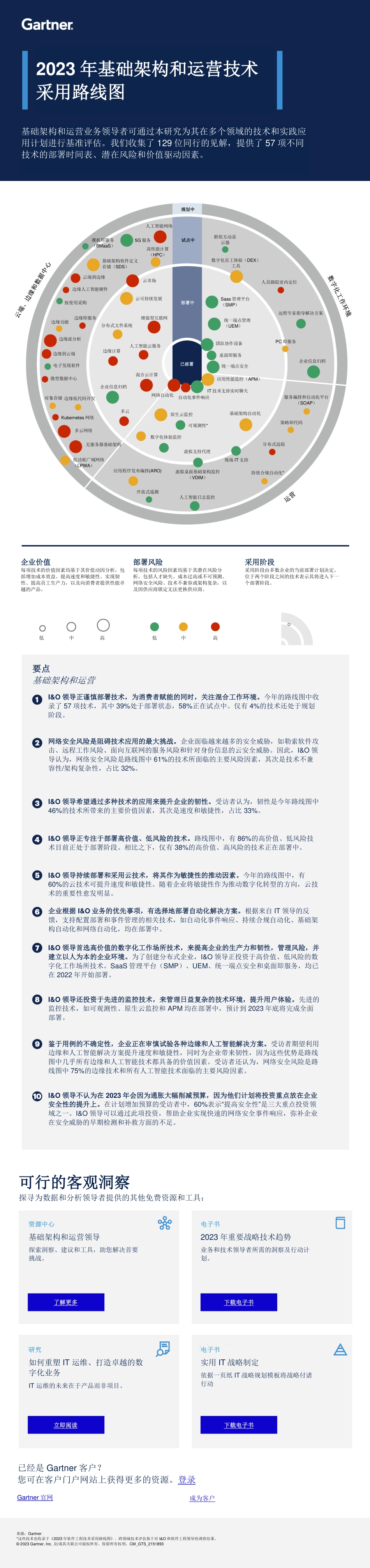 基础架构和运营技术采用路线图-1页-WN5.pdf_第1页