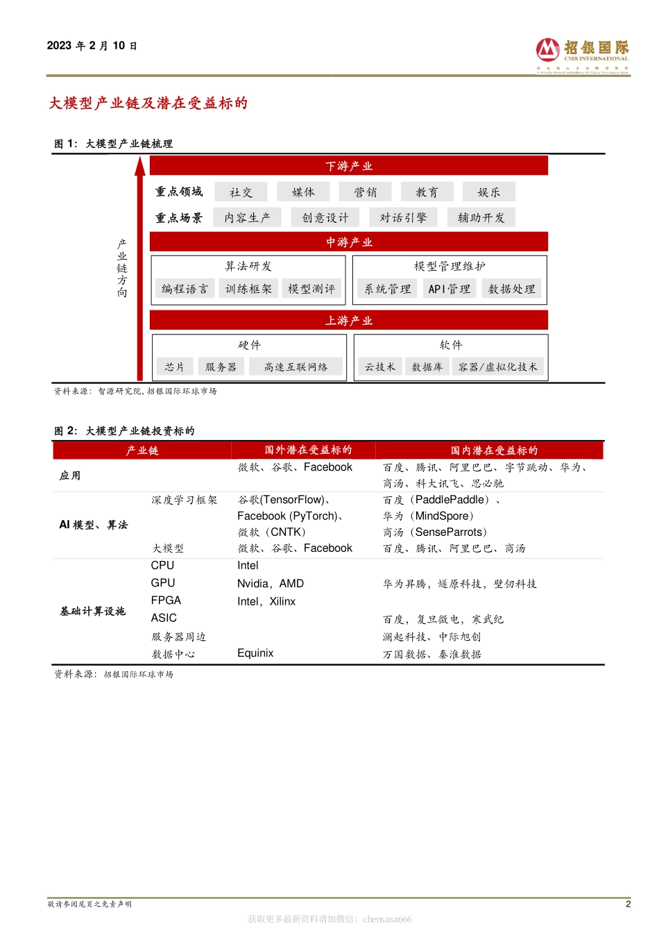 计算机行业：ChatGPT跨行业专题报告 -AIGC发展大年推动新一轮产业革命 20230210 -招银国际.pdf_第2页