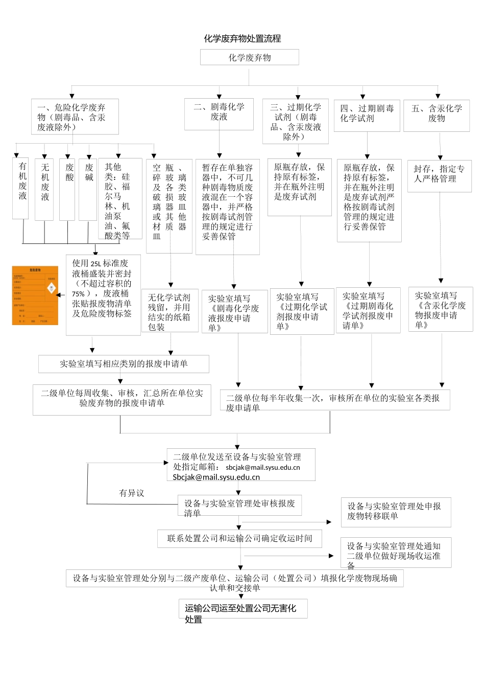 化学废弃物处置流程.docx_第1页