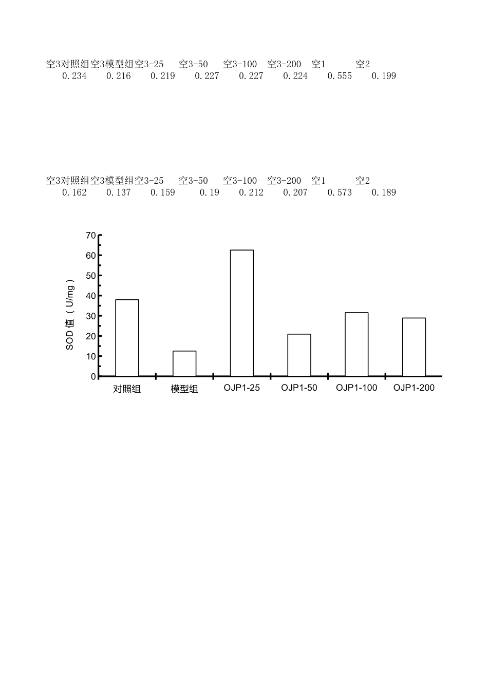 SOD检测(1).xls_第2页