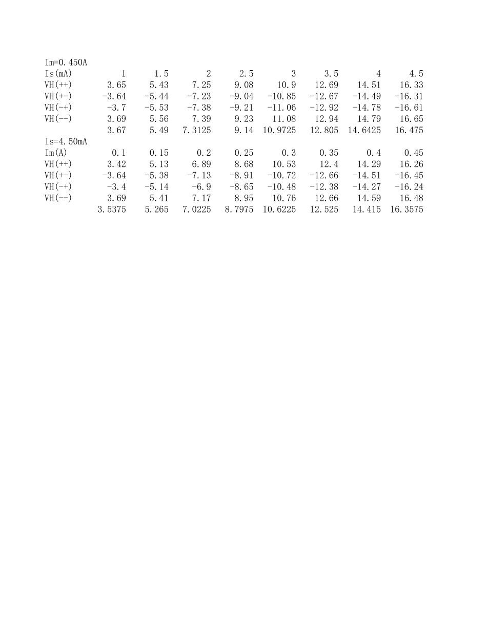 霍尔效应.xls_第1页
