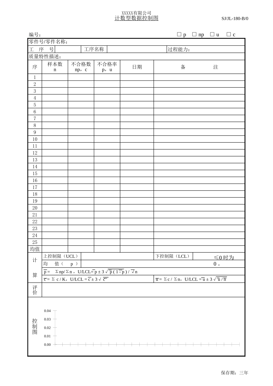 计数型控制图-180.xls_第1页