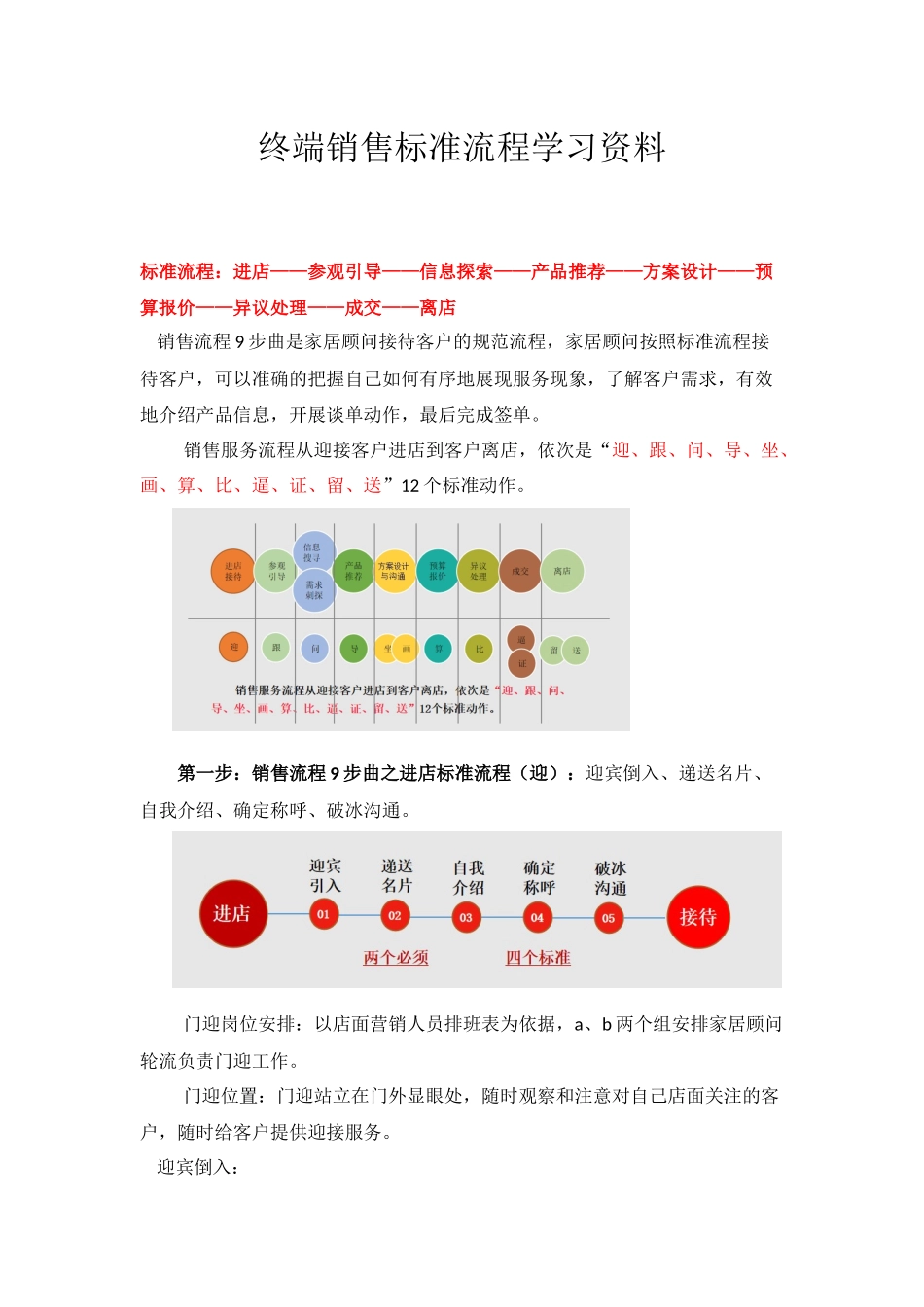 家居门店高效销售流程指导202003.docx_第1页