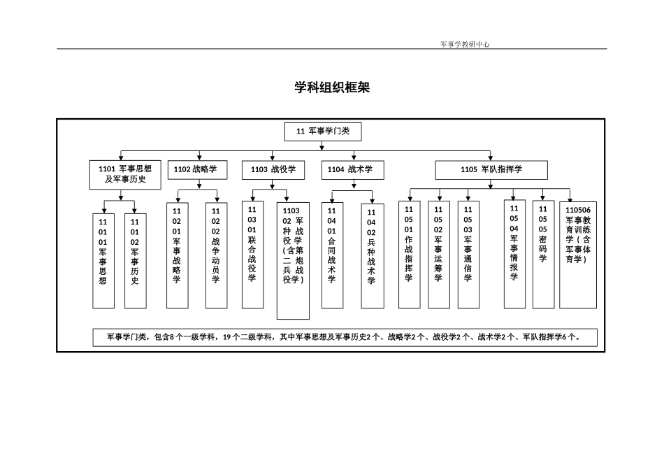 11军事学.doc_第2页