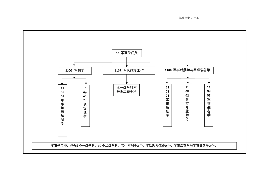 11军事学.doc_第3页