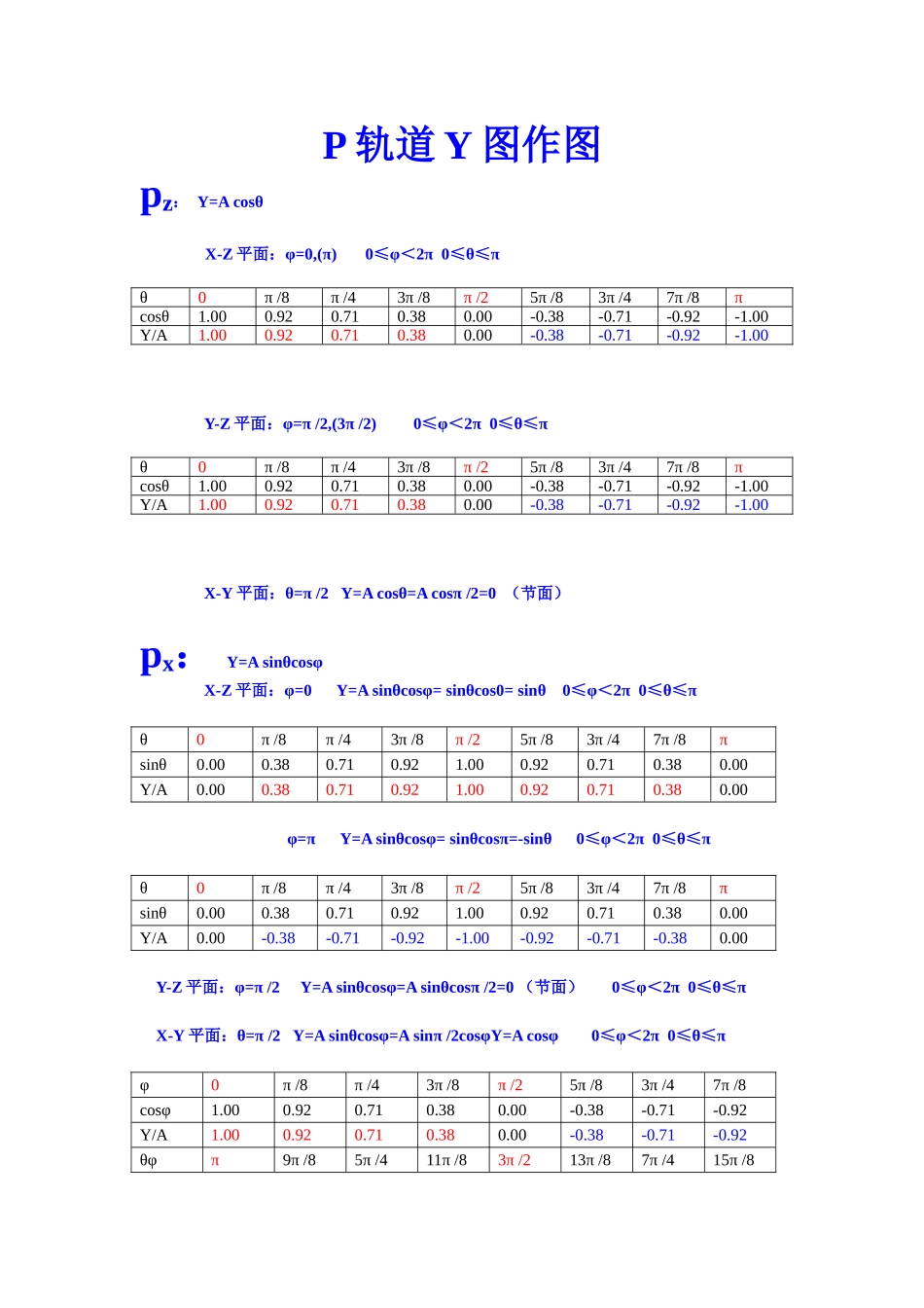 p电子Y图作图.doc_第1页