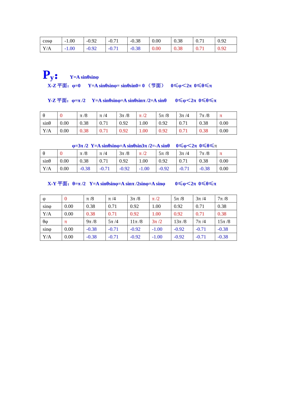 p电子Y图作图.doc_第2页