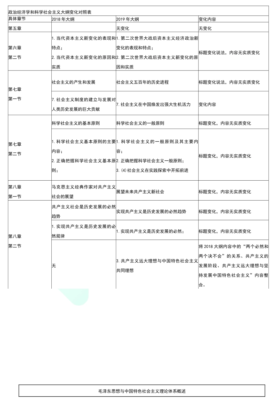 2019政治考研政治大纲对照.docx_第3页