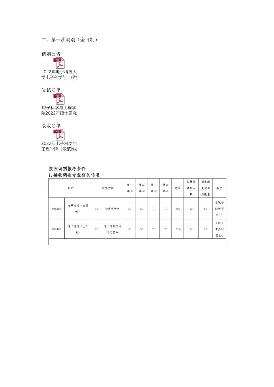 2022复试分析.docx_第2页