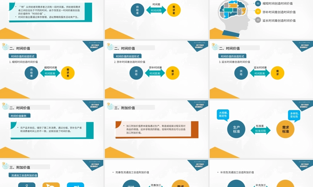 1.2.1物流的价值20201101.pptx