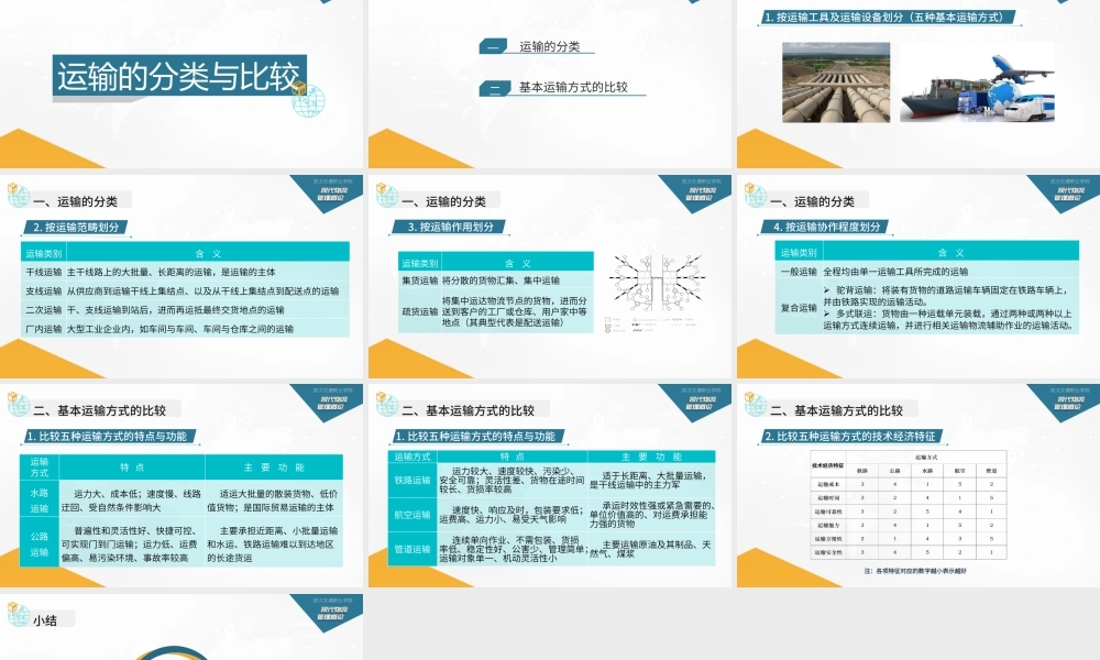 2.1.1-2运输的分类与比较.pptx