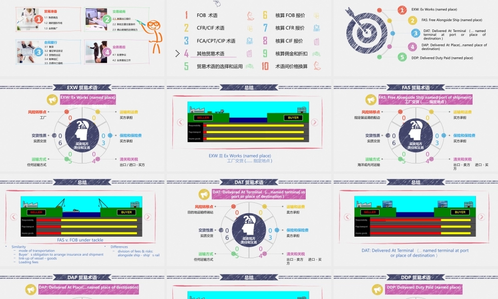 2.1.4 其他贸易术语.pptx