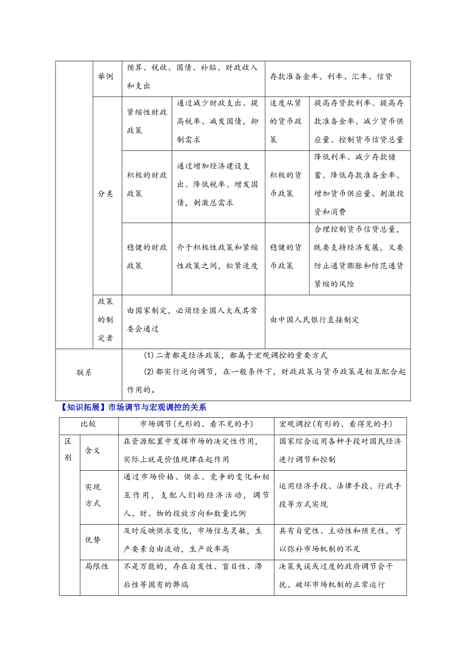 2.2 更好发挥政府作用（学生版)-高一政治同步精品讲义（统编版必修2）.doc_第3页