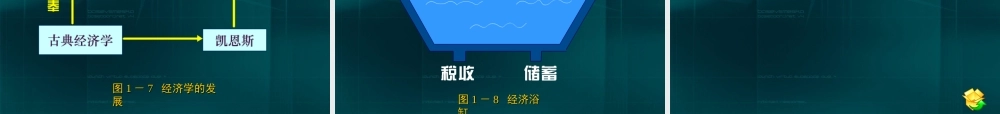 01第一章经济学导论.ppt