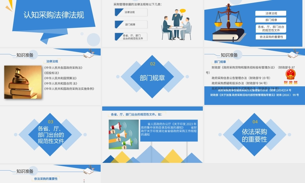 1.4认知采购法律法规.pptx