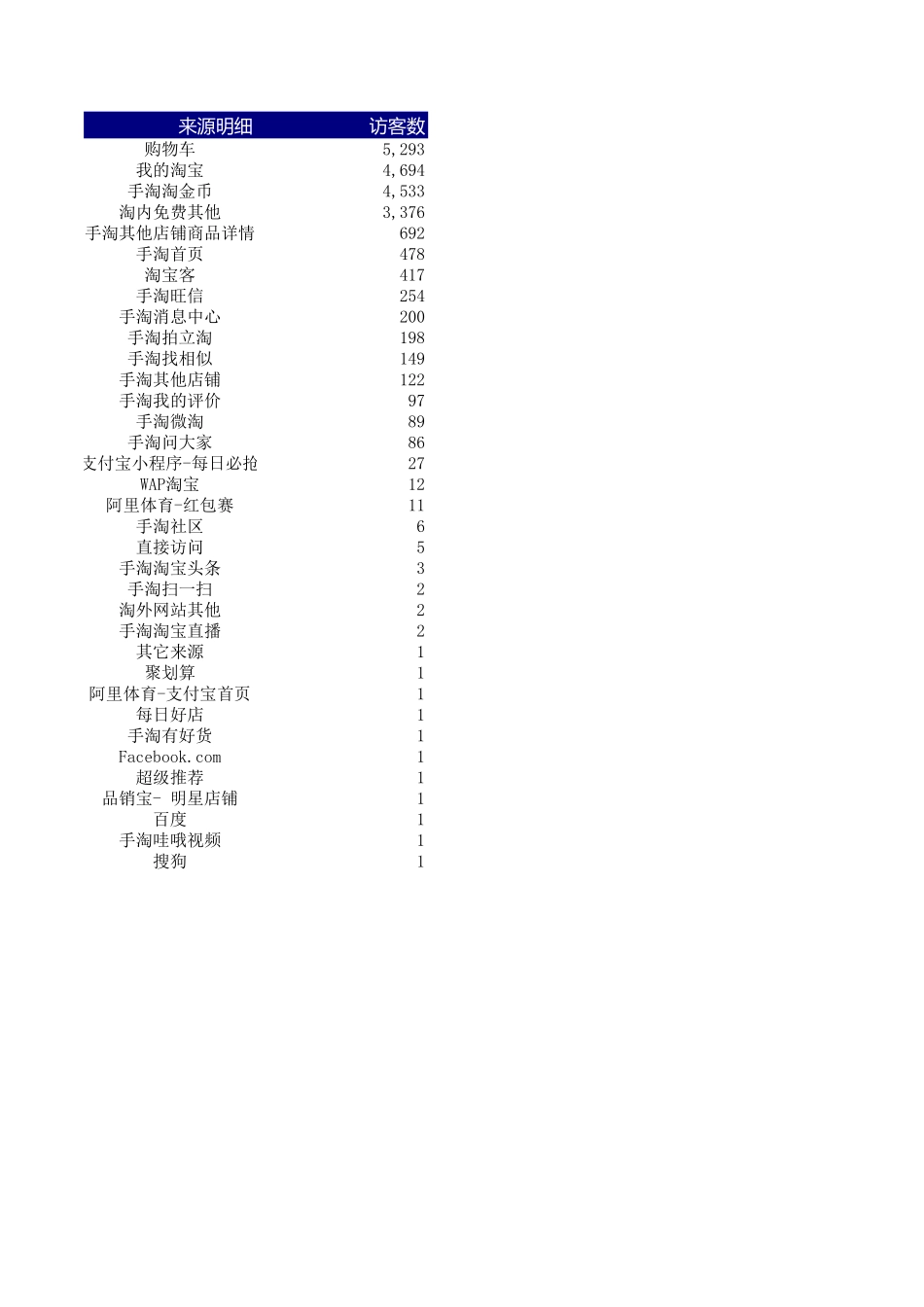 1.行列互换.xls_第1页