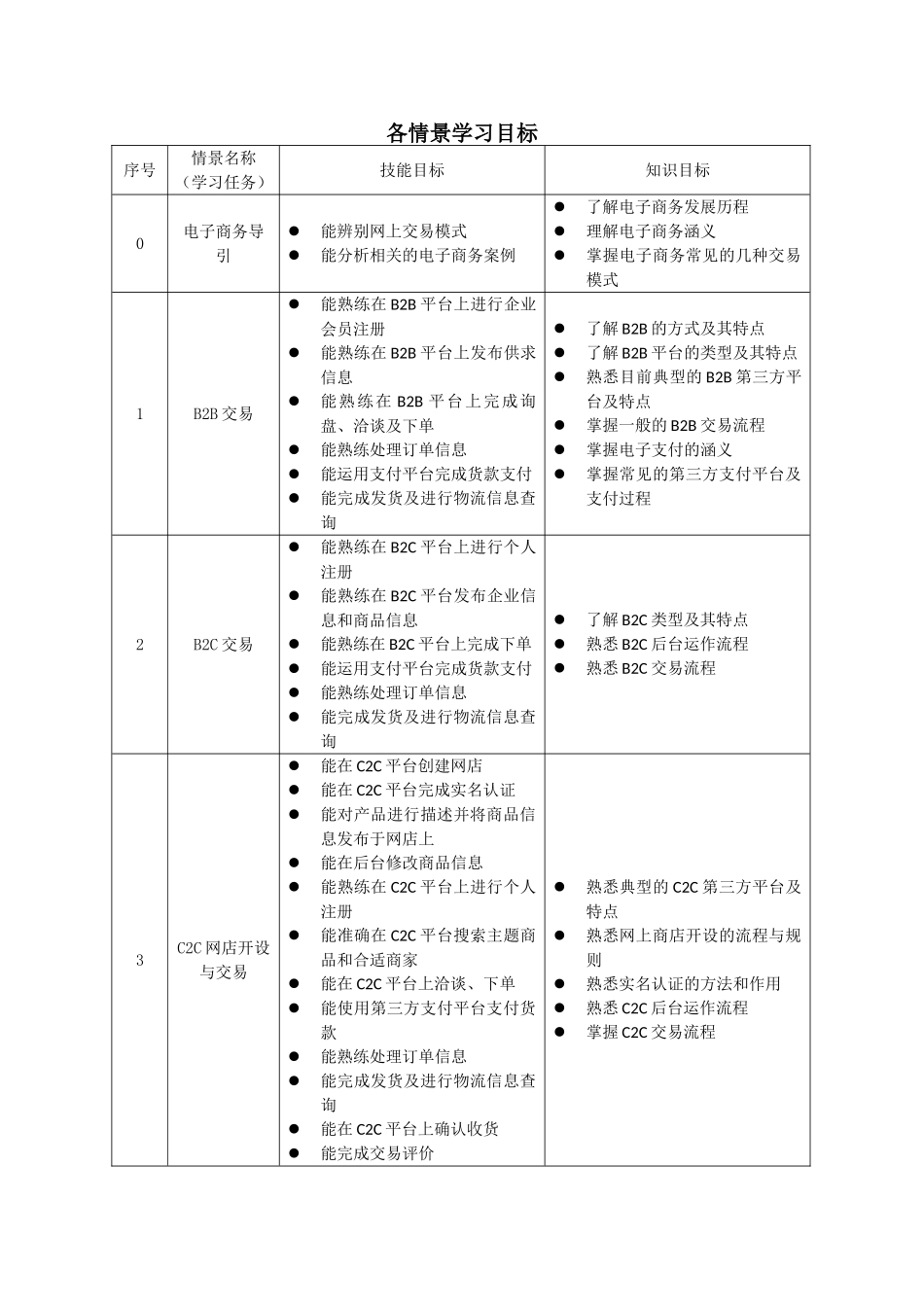 1各情景学习目标.doc_第1页