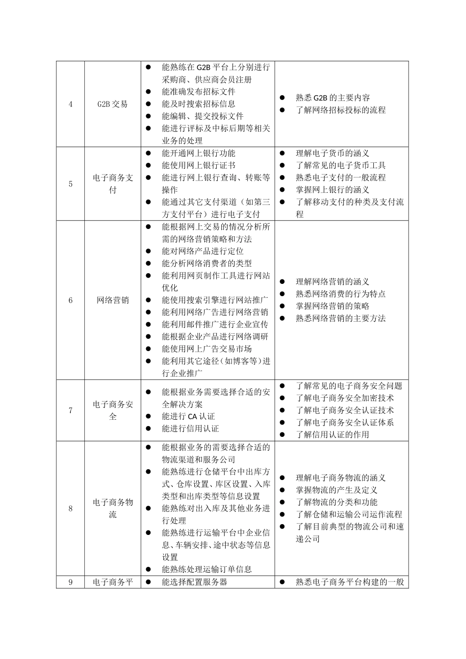 1各情景学习目标.doc_第2页