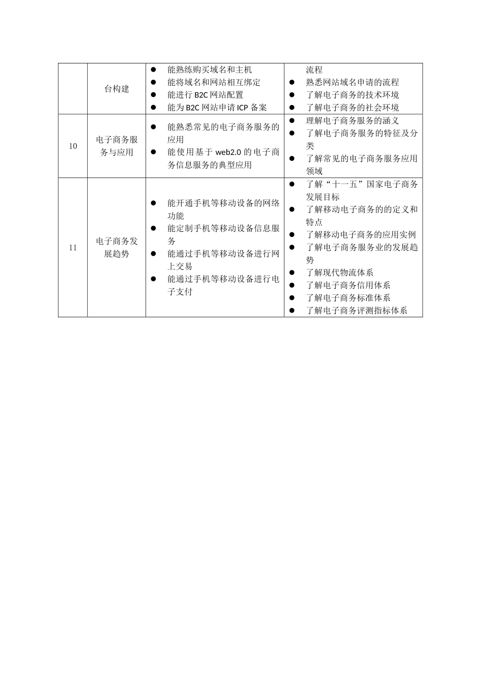 1各情景学习目标.doc_第3页