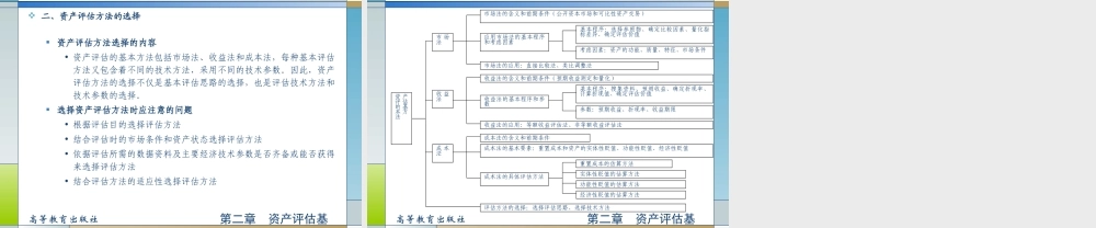02第二章资产评估基本方法.ppt