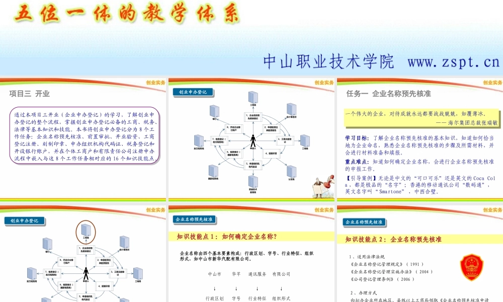 3.0 开业-创业申办登记.ppt