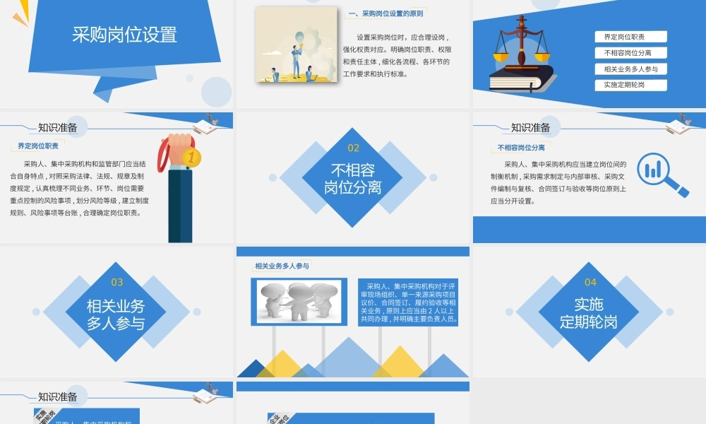 1.3.1采购岗位设置.pptx