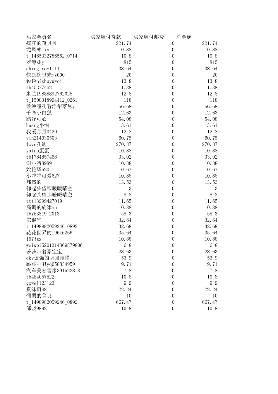 1.缺失值清洗.xls_第1页