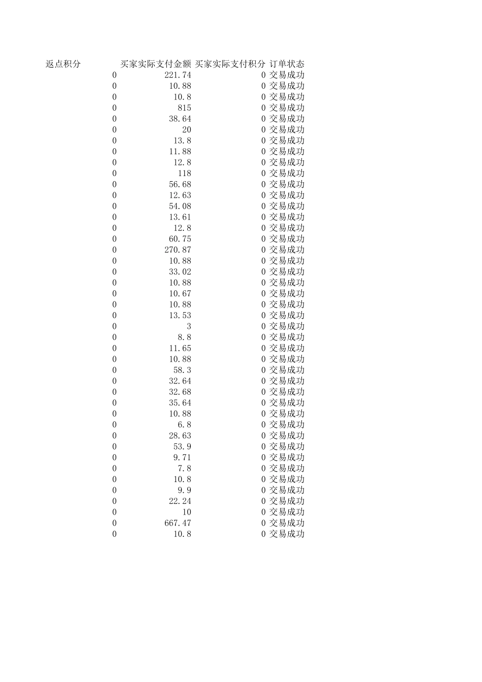 1.缺失值清洗.xls_第2页