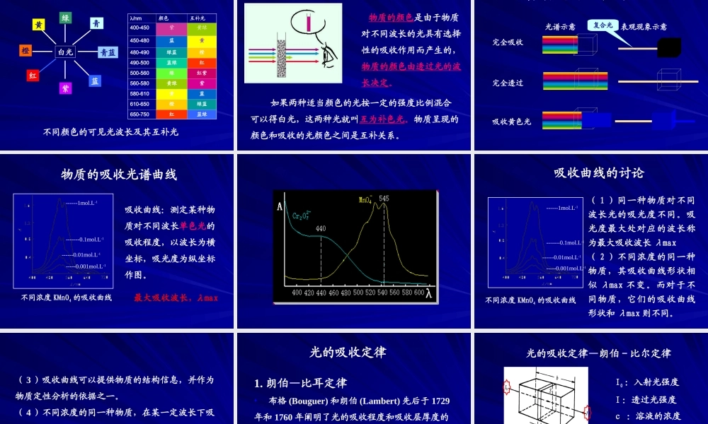 1可见分光光度法--基本原理.ppt