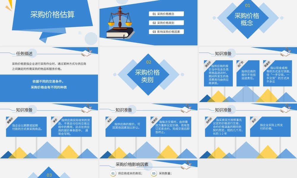 2.2.2采购价格估算.pptx