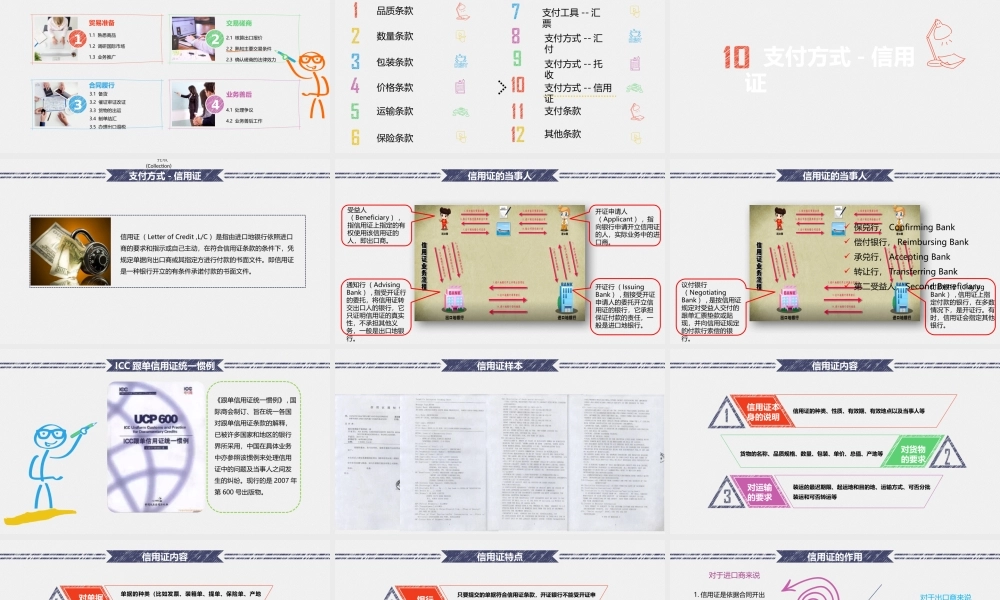 2.2.10支付方式-信用证.pptx