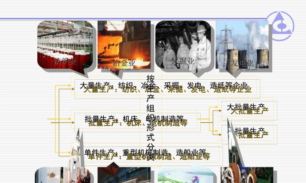 2成本核算的基本问题.ppt