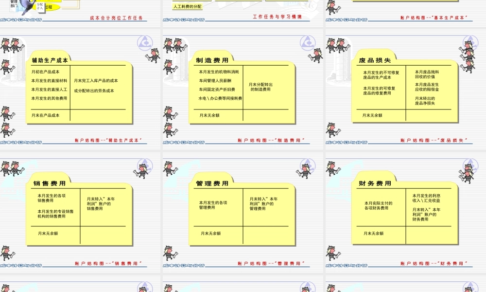 2成本核算的基本问题.ppt