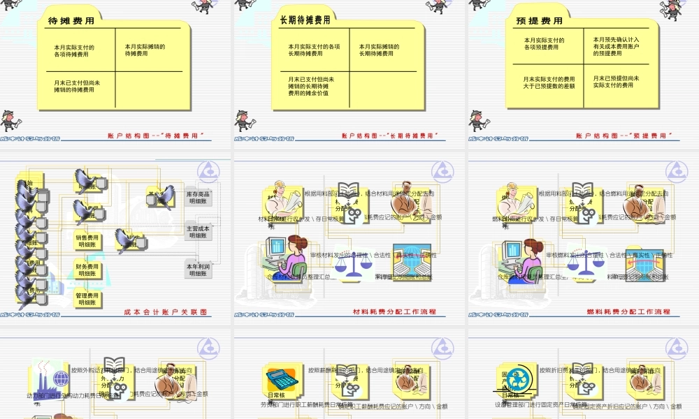2成本核算的基本问题.ppt