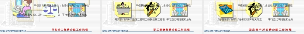 2成本核算的基本问题.ppt