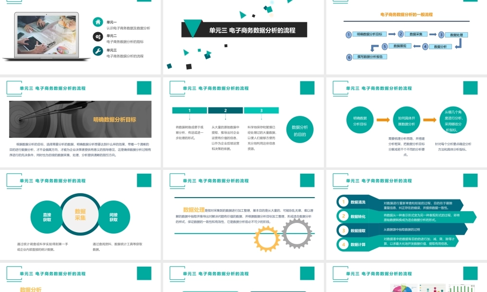 （模块一）单元三 电子商务数据分析的流程.pptx