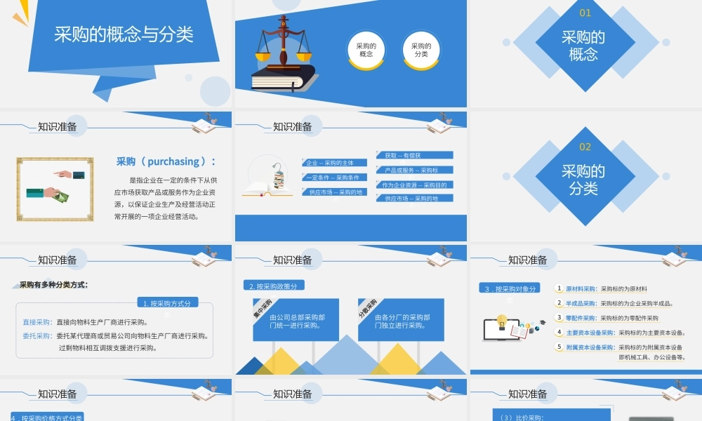 1.1.1采购的概念与分类.pptx