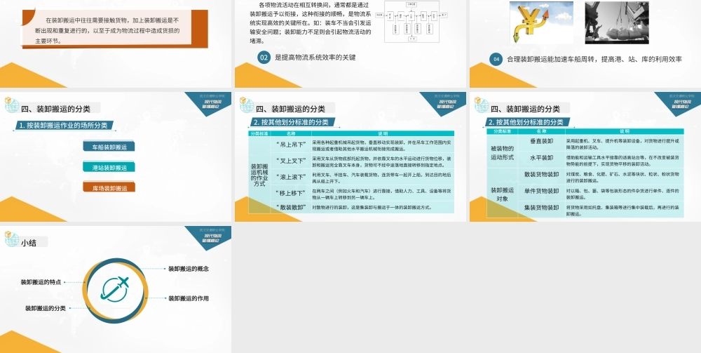 2.1.3装卸搬运.pptx