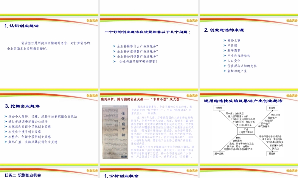 2-2 选业-识别创业机会.ppt