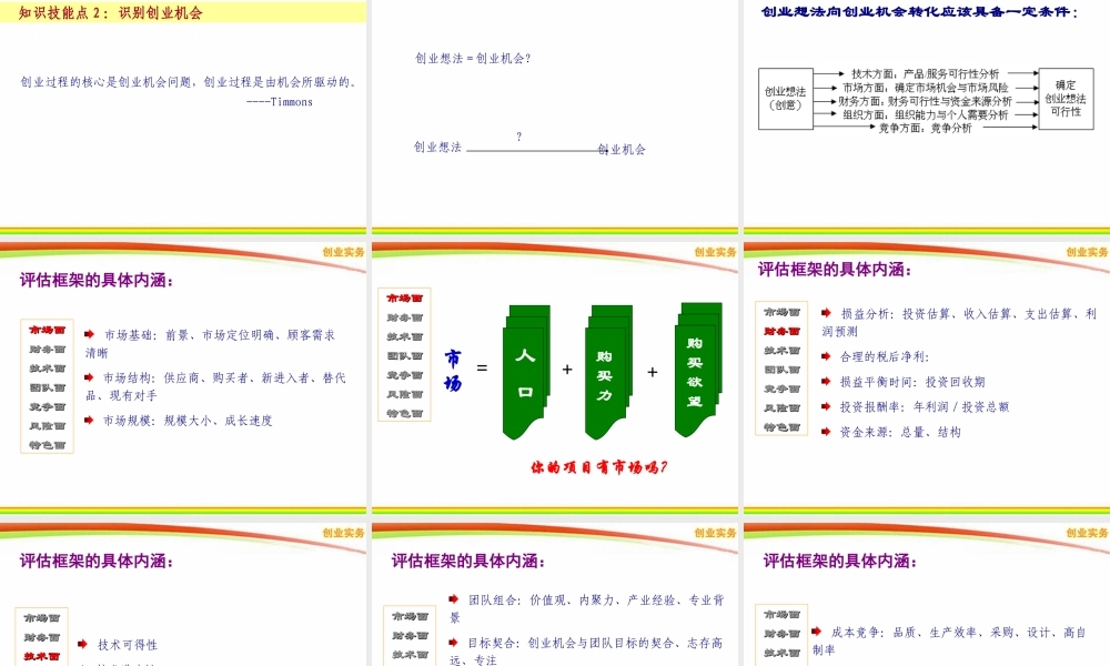 2-2 选业-识别创业机会.ppt