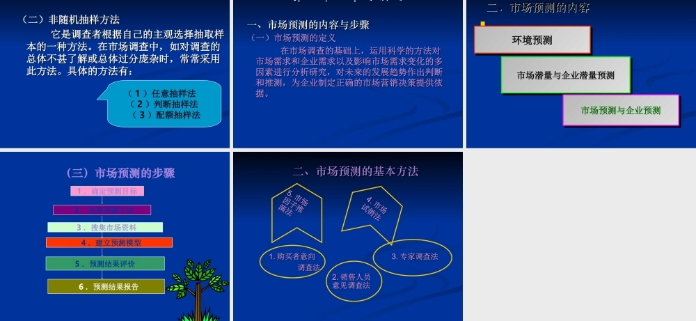 3- 市场调研.ppt